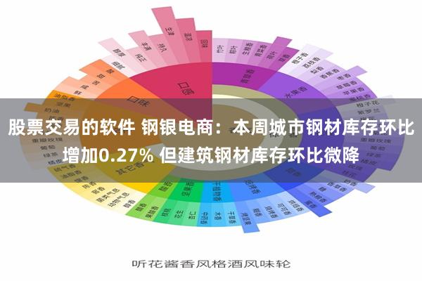 股票交易的软件 钢银电商：本周城市钢材库存环比增加0.27% 但建筑钢材库存环比微降