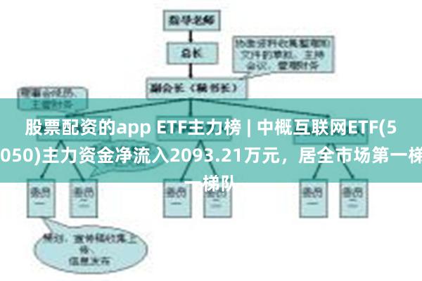 股票配资的app ETF主力榜 | 中概互联网ETF(513050)主力资金净流入2093.21万元，居全市场第一梯队