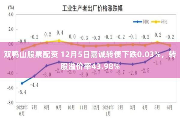 双鸭山股票配资 12月5日嘉诚转债下跌0.03%，转股溢价率43.98%