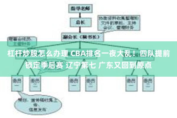 杠杆炒股怎么办理 CBA排名一夜大乱！四队提前锁定季后赛 辽宁第七 广东又回到原点