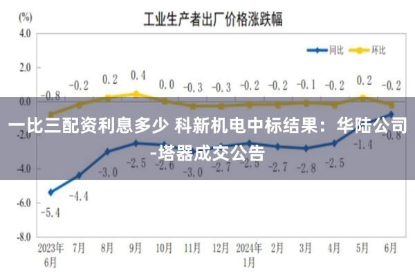 一比三配资利息多少 科新机电中标结果：华陆公司-塔器成交公告