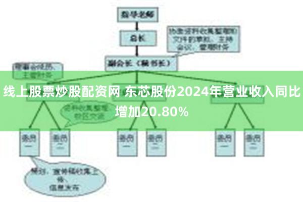 线上股票炒股配资网 东芯股份2024年营业收入同比增加20.80%